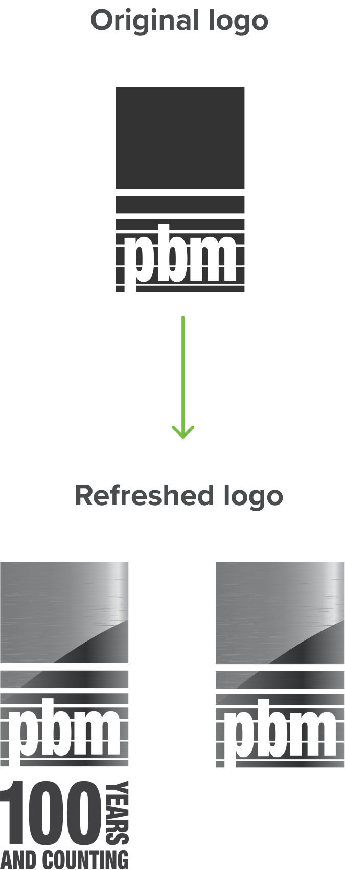 PBM Logo Refreshed